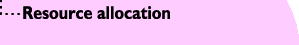 Resource allocation